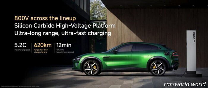 Xiaomi's SUV, priced to undercut Tesla, ignites a frenzy with 289,000 orders in just one hour | Carscoops